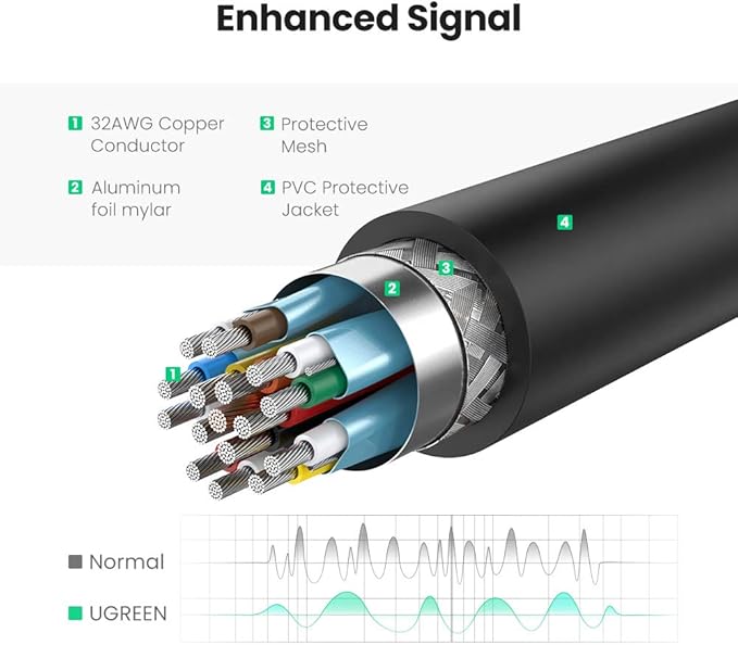 UGREEN DP to HDMI Female Converter 4K - Image 4 - Office R Us