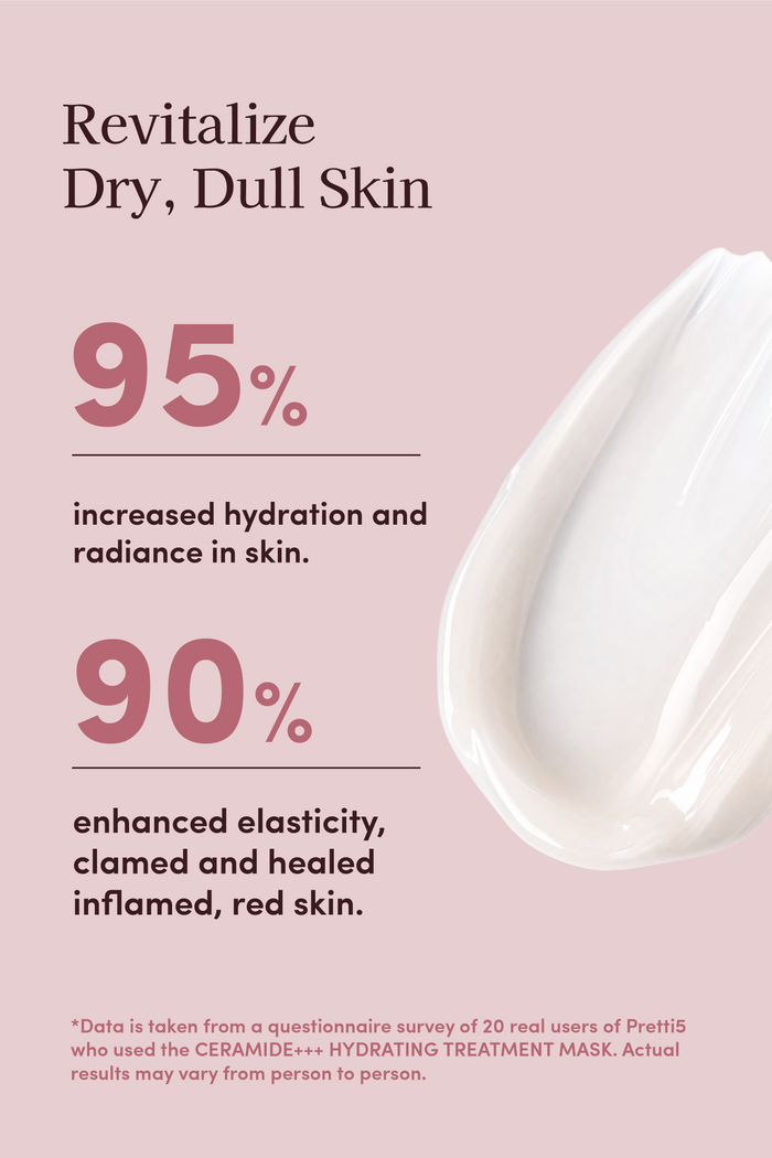 CERAMIDES+++ HYDRATING TREATMENT MASK