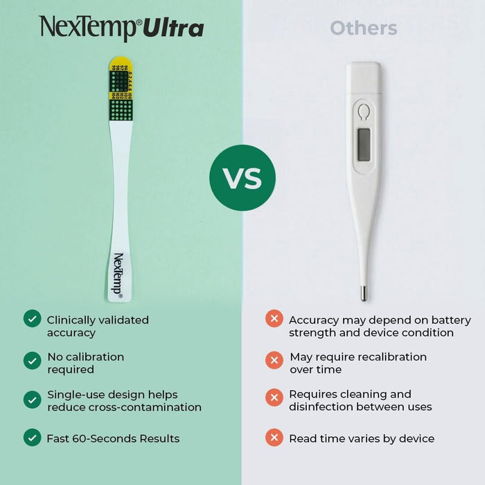 NexTemp Single Patient Skin Thermometer, 96 to 104 °F - 1112-20-Box - LL Medico