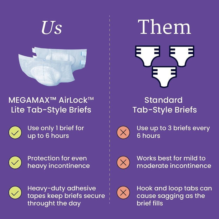 NorthShore MEGAMAX AirLock Lite Adult Diapers - NS2646T-Trial - LL Medico