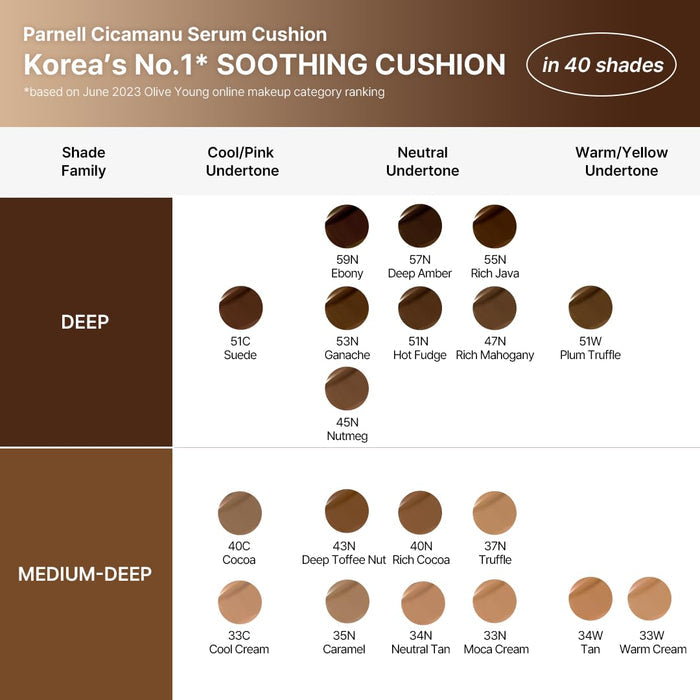 [Parnell] Cicamanu Serum Cushion