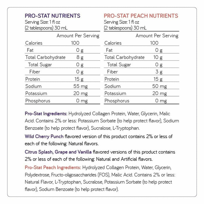 Pro-Stat Concentrated Liquid Protein Medical Food, Citrus Splash, 30 oz - 78349-Single - LL Medico