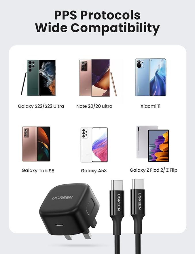 UGREEN 25W USB-C Charger with 2m USB-C Cable - Image 3 - Office R Us